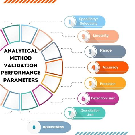 ANALYTICAL .